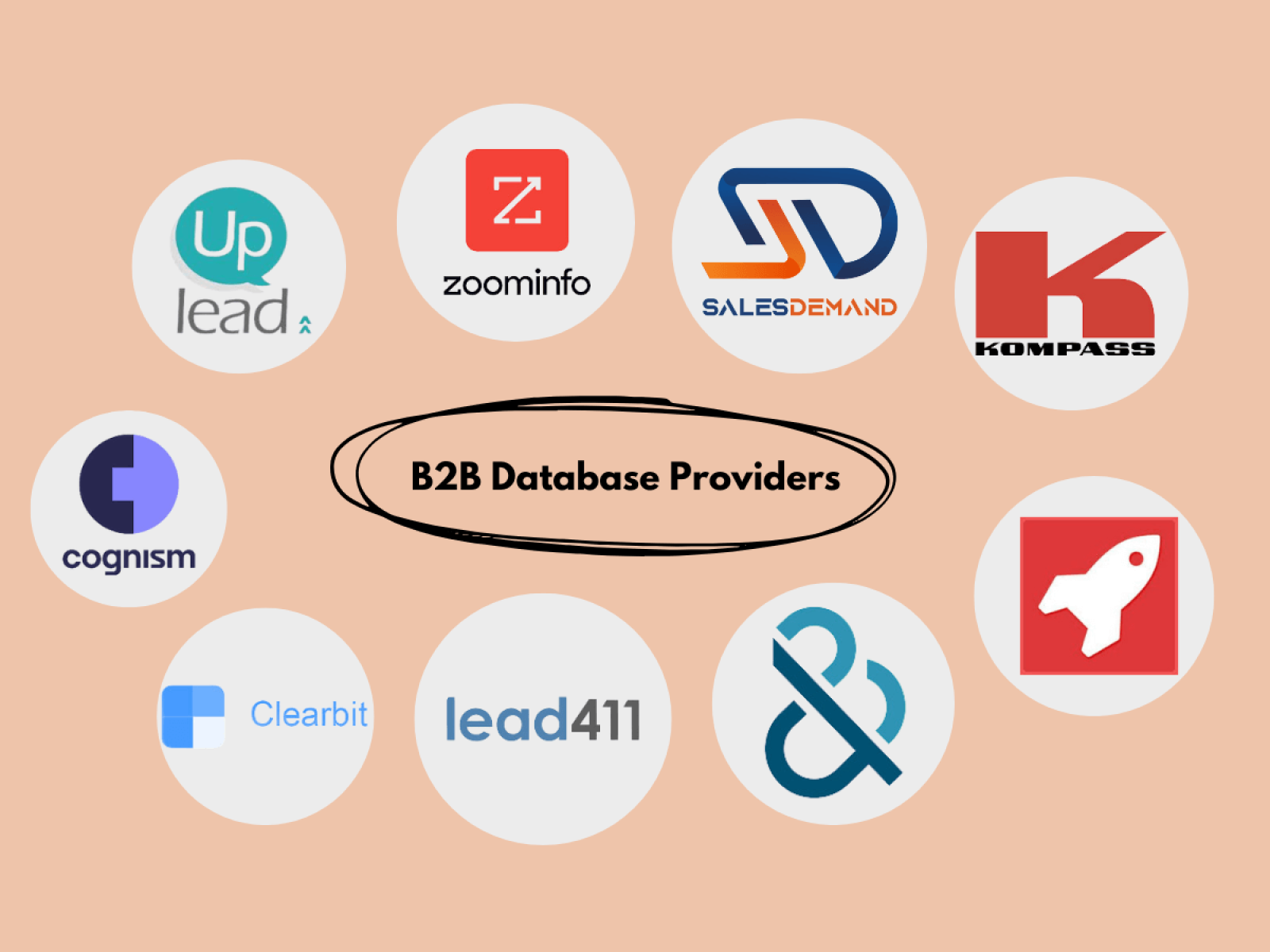 B2B Database Providers